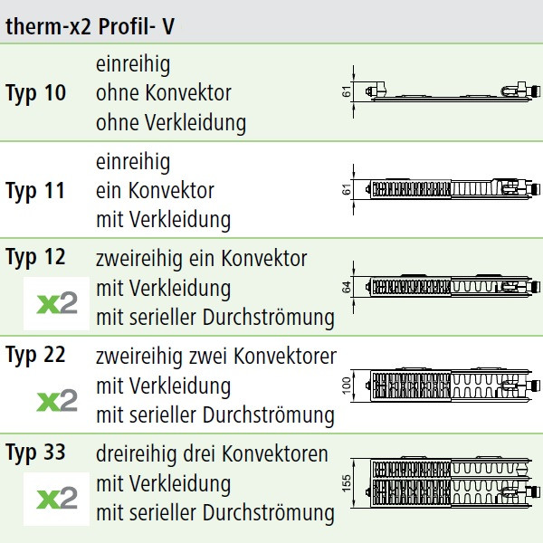 Kermi X2 Heizkorper Profil V Typ 12 H 60 L 120 Cm Ftv120601201r1k Warme24 De