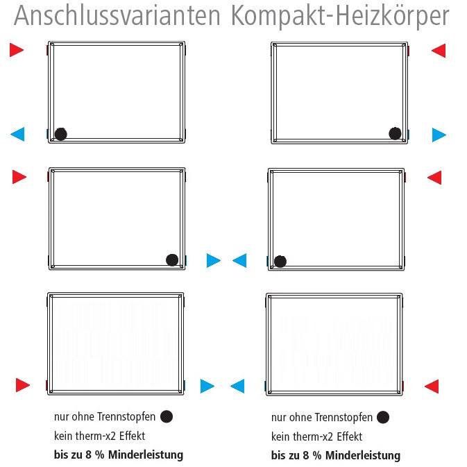 Kermi Heizkorper Plan K Typ 10 Pk0100410 Warme24 De