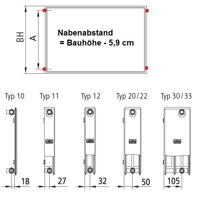 Kermi x2 Heizkorper Plan-K Typ 22 H: 60,5 L: 90,5cm PK0220609 | warme24.de