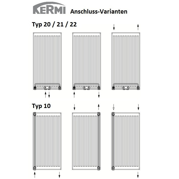 Kermi Heizkörper Verteo Typ 20 H: 160 L: 30 cm PSN201600301X3K | wärme24.de