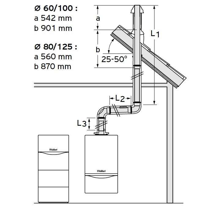 Vaillant senkrechte Dachdurchführung 80/125 mm schwarz VAI-303200 ...