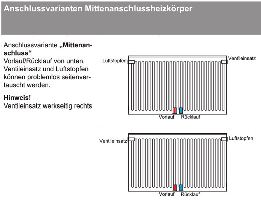 Viessmann Heizkörper Hahnblock 1/2 x 3/4 Anschlussvariante Ventil  Eurokonus - Heat Store
