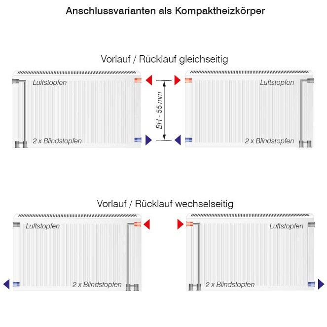 Viessmann Profil-Universalheizkörper Typ 33 H: 30 B: 260 cm 7572442
