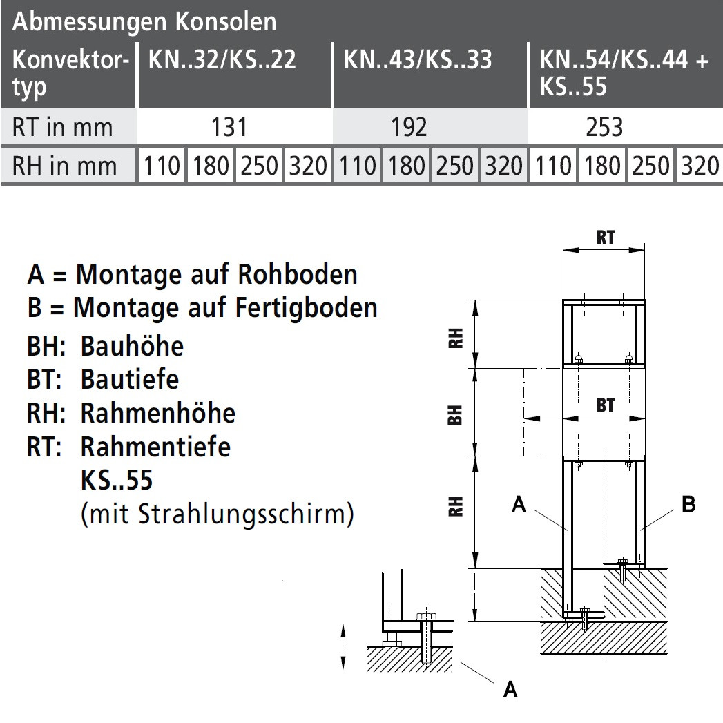 Kermi Bankkonsole Konvektor Typ32 33 Zb00350003 Warme24 De