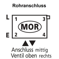 Kermi Anschlussbild MOR - mittig, Ventil rechts KERMMOR