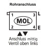 Kermi Anschlussbild MOL - mittig, Ventil links KERMMOL