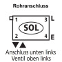 Kermi Anschlussbild SOL - unten links KERMSOL