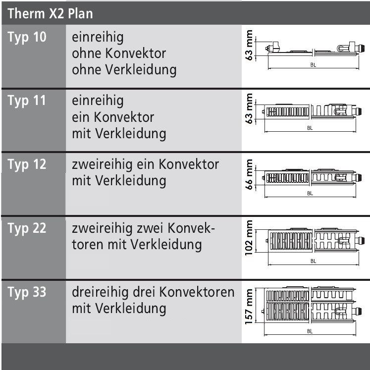 Kermi obere Abdeckung Plan/Line-Heizkörper für Typ 33 (157mm), Länge 3005mm ZA00230016