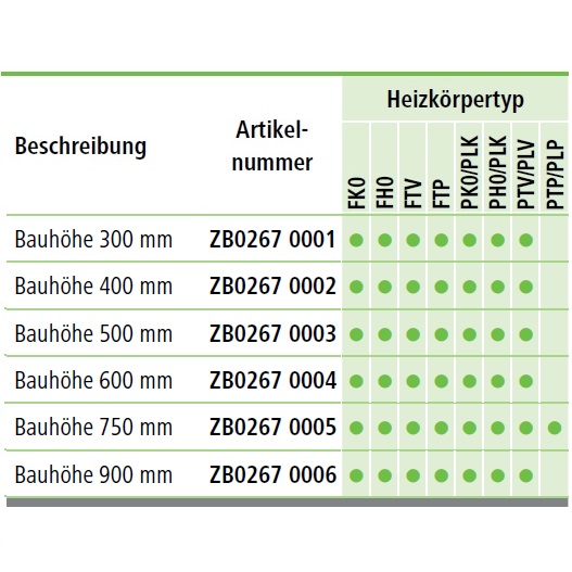 Kermi Schnellmontagekonsolen-Set Typ 11-33 Bauhöhe 900mm, weiß, als 3. Konsole ab Baulänge 1800mm ZB02670006