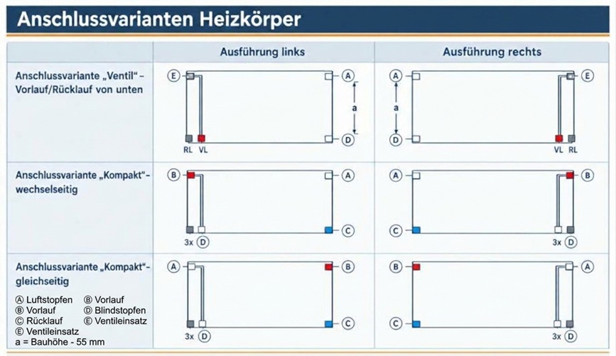 Viessmann Universalheizkörper Typ 33 H: 90 B: 100cm, plane Front, Links 7734734