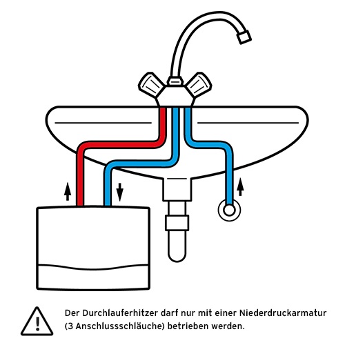 Vaillant miniVED H 3/3 N mit Armatur 0010046305