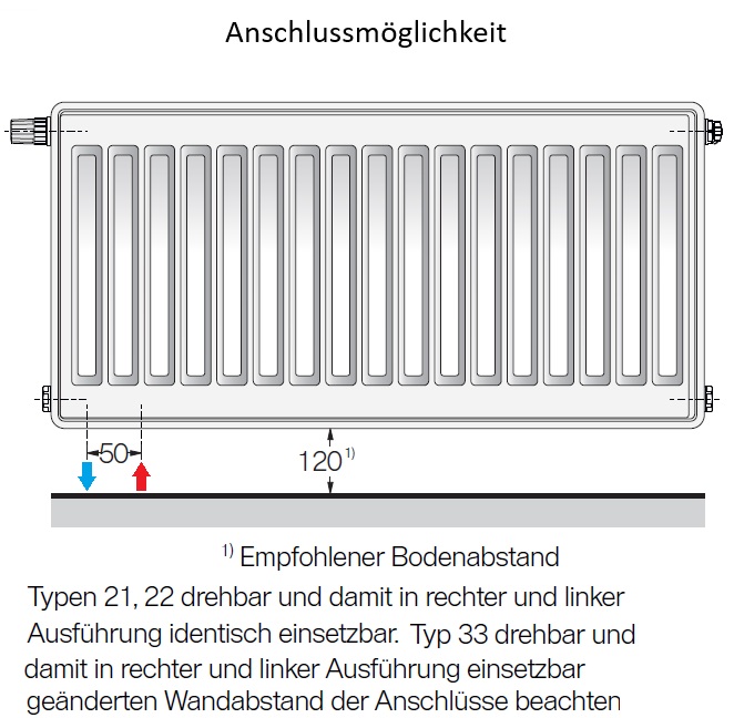 Buderus Heizkörper Logatrend VC-Profil.2 Typ 33 H: 90 B: 230cm, weiß, Links 7751111723