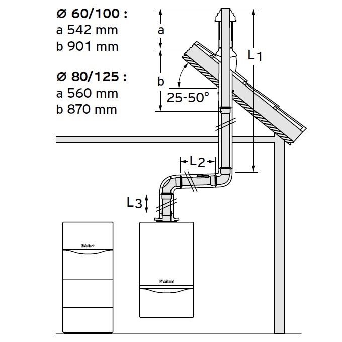 Vaillant senkrechte Dachdurchführung 80/125mm rot Luft-/Abgasführung 303201
