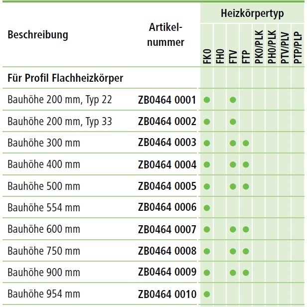 Kermi Wandschiene Bauhöhe 954mm für Profilflachheizkörper 3. Konsole ZB04640010