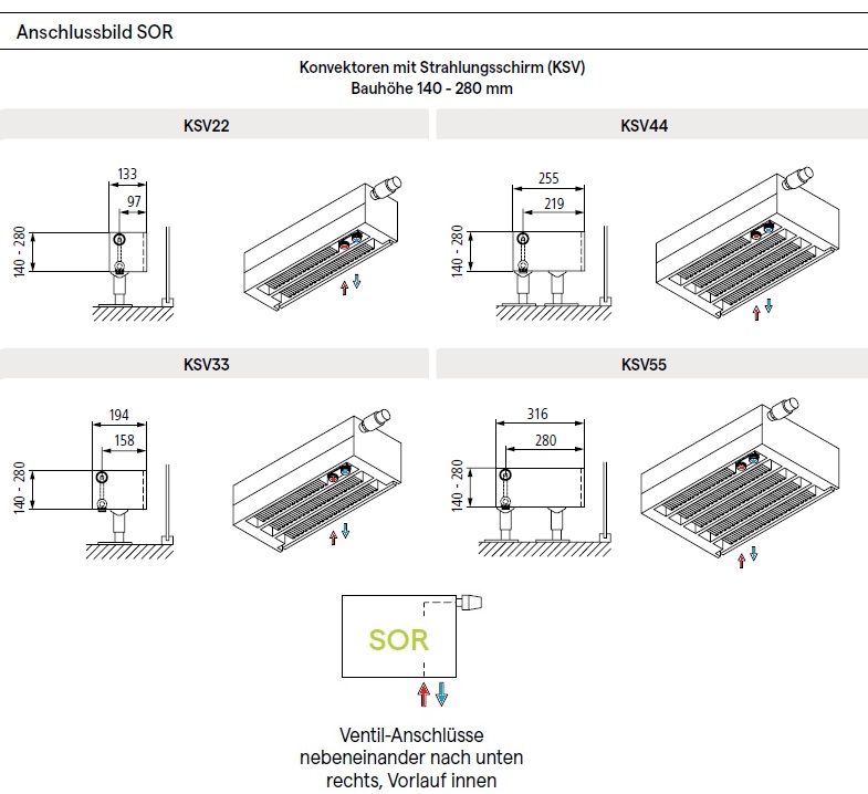 Kermi V-Konvektor S Typ 55 BH: 28 BL: 200cm, rechts KSV550282002R1K