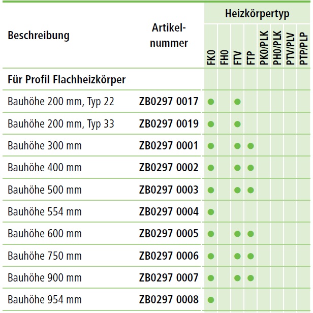 Kermi Wandschienen-Set Bauhöhe 954mm für Profilflachheizkörper ZB02970008