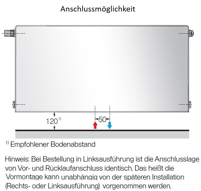 Buderus Heizkörper Logatrend VCM-Plan.2 Typ 33 H: 90 B: 230cm, weiß, Links 7751511723